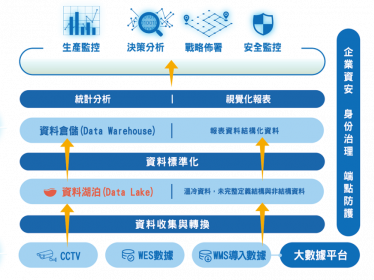 Big Data數據分析平臺