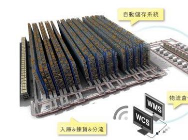 WMS倉儲管理系統解決方案