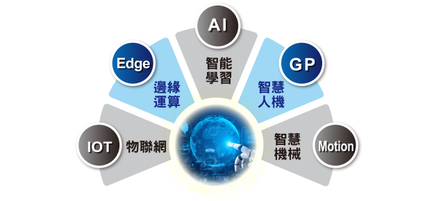 智能控制系統