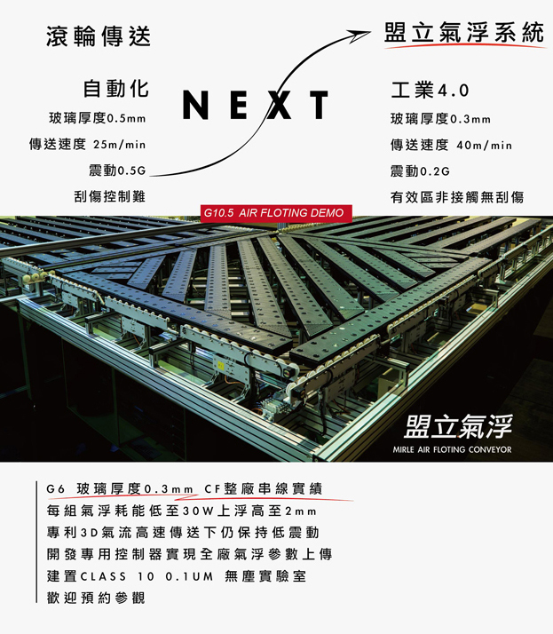 盟立潔凈室超薄玻璃氣浮傳送系統