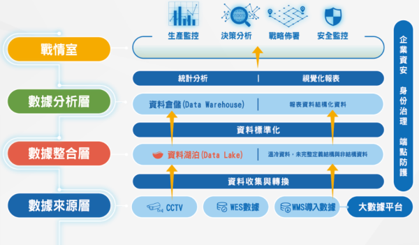 盟立數據分析能力，有效提升產業競爭力